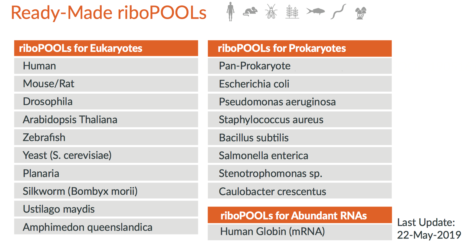Ready-made riboPOOLS Ready-made riboPOOLS