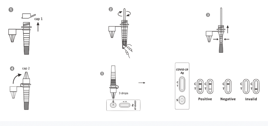 How_it_works