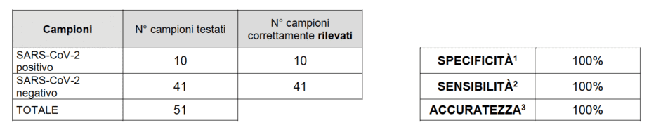 Schermata 2020-12-01 alle 15.39.50
