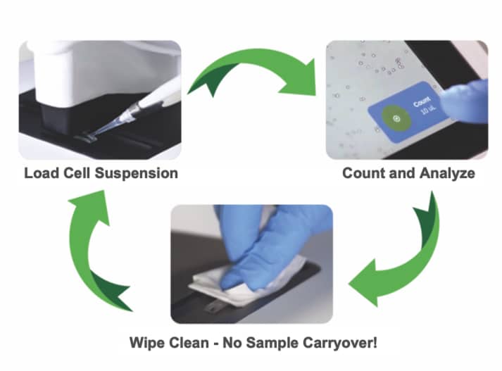 CellDrop Direct pipette technology